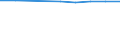 Number / Population of active enterprises in t - number / Total / Industry, construction and services except activities of holding companies / Amiens