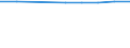 Number / Population of active enterprises in t - number / Total / Industry, construction and services except activities of holding companies / Orléans