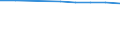 Number / Population of active enterprises in t - number / Total / Industry, construction and services except activities of holding companies / Poitiers