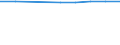 Number / Population of active enterprises in t - number / Total / Industry, construction and services except activities of holding companies / Caen