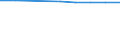 Number / Population of active enterprises in t - number / Total / Industry, construction and services except activities of holding companies / Limoges