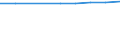 Number / Population of active enterprises in t - number / Total / Industry, construction and services except activities of holding companies / Grenoble