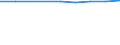 Number / Population of active enterprises in t - number / Total / Industry, construction and services except activities of holding companies / Tours