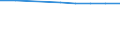 Number / Population of active enterprises in t - number / Total / Industry, construction and services except activities of holding companies / Le Mans