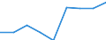 Number / Population of active enterprises in t - number / Total / Industry, construction and services except activities of holding companies / Roma