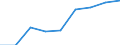 Number / Population of active enterprises in t - number / Total / Industry, construction and services except activities of holding companies / Napoli