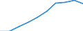 Number / Population of active enterprises in t - number / Total / Industry, construction and services except activities of holding companies / Bulgaria