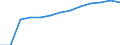 Unit of measure: Number / Economical indicator for structural business statistics: Population of active enterprises in t - number / Size classes in number of employees: Total / Statistical classification of economic activities in the European Community (NACE Rev. 2): Industry, construction and services except activities of holding companies / Metropolitan regions (historical): Sofia