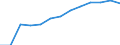 Unit of measure: Number / Economical indicator for structural business statistics: Population of active enterprises in t - number / Size classes in number of employees: Total / Statistical classification of economic activities in the European Community (NACE Rev. 2): Industry, construction and services except activities of holding companies / Metropolitan regions (historical): Burgas