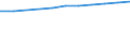 Unit of measure: Number / Economical indicator for structural business statistics: Population of active enterprises in t - number / Size classes in number of employees: Total / Statistical classification of economic activities in the European Community (NACE Rev. 2): Industry, construction and services except activities of holding companies / Metropolitan regions (historical): Praha
