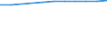 Unit of measure: Number / Economical indicator for structural business statistics: Population of active enterprises in t - number / Size classes in number of employees: Total / Statistical classification of economic activities in the European Community (NACE Rev. 2): Industry, construction and services except activities of holding companies / Metropolitan regions (historical): Non-metropolitan regions in Czech Republic
