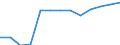 Unit of measure: Number / Economical indicator for structural business statistics: Population of active enterprises in t - number / Size classes in number of employees: Total / Statistical classification of economic activities in the European Community (NACE Rev. 2): Industry, construction and services except activities of holding companies / Metropolitan regions (historical): Non-metropolitan regions in Denmark