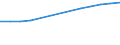 Unit of measure: Number / Economical indicator for structural business statistics: Population of active enterprises in t - number / Size classes in number of employees: Total / Statistical classification of economic activities in the European Community (NACE Rev. 2): Industry, construction and services except activities of holding companies / Metropolitan regions (historical): Tallinn