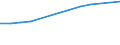 Unit of measure: Number / Economical indicator for structural business statistics: Population of active enterprises in t - number / Size classes in number of employees: Total / Statistical classification of economic activities in the European Community (NACE Rev. 2): Industry, construction and services except activities of holding companies / Metropolitan regions (historical): Non-metropolitan regions in Estonia