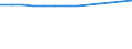 Unit of measure: Number / Economical indicator for structural business statistics: Population of active enterprises in t - number / Size classes in number of employees: Total / Statistical classification of economic activities in the European Community (NACE Rev. 2): Industry, construction and services except activities of holding companies / Metropolitan regions (historical): Madrid