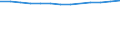 Unit of measure: Number / Economical indicator for structural business statistics: Population of active enterprises in t - number / Size classes in number of employees: Total / Statistical classification of economic activities in the European Community (NACE Rev. 2): Industry, construction and services except activities of holding companies / Metropolitan regions (historical): Barcelona