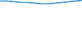 Unit of measure: Number / Economical indicator for structural business statistics: Population of active enterprises in t - number / Size classes in number of employees: Total / Statistical classification of economic activities in the European Community (NACE Rev. 2): Industry, construction and services except activities of holding companies / Metropolitan regions (historical): Sevilla