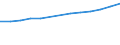 Unit of measure: Number / Economical indicator for structural business statistics: Population of active enterprises in t - number / Size classes in number of employees: Total / Statistical classification of economic activities in the European Community (NACE Rev. 2): Industry, construction and services except activities of holding companies / Metropolitan regions (historical): Toulouse