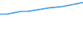 Unit of measure: Number / Economical indicator for structural business statistics: Population of active enterprises in t - number / Size classes in number of employees: Total / Statistical classification of economic activities in the European Community (NACE Rev. 2): Industry, construction and services except activities of holding companies / Metropolitan regions (historical): Strasbourg