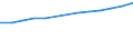 Unit of measure: Number / Economical indicator for structural business statistics: Population of active enterprises in t - number / Size classes in number of employees: Total / Statistical classification of economic activities in the European Community (NACE Rev. 2): Industry, construction and services except activities of holding companies / Metropolitan regions (historical): Lille - Dunkerque - Valenciennes