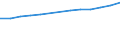 Unit of measure: Number / Economical indicator for structural business statistics: Population of active enterprises in t - number / Size classes in number of employees: Total / Statistical classification of economic activities in the European Community (NACE Rev. 2): Industry, construction and services except activities of holding companies / Metropolitan regions (historical): Reims