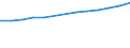 Unit of measure: Number / Economical indicator for structural business statistics: Population of active enterprises in t - number / Size classes in number of employees: Total / Statistical classification of economic activities in the European Community (NACE Rev. 2): Industry, construction and services except activities of holding companies / Metropolitan regions (historical): Grenoble