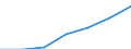 Unit of measure: Number / Economical indicator for structural business statistics: Population of active enterprises in t - number / Size classes in number of employees: Total / Statistical classification of economic activities in the European Community (NACE Rev. 2): Industry, construction and services except activities of holding companies / Metropolitan regions (historical): Fort-de-France