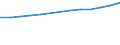 Unit of measure: Number / Economical indicator for structural business statistics: Population of active enterprises in t - number / Size classes in number of employees: Total / Statistical classification of economic activities in the European Community (NACE Rev. 2): Industry, construction and services except activities of holding companies / Metropolitan regions (historical): Angers