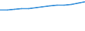 Unit of measure: Number / Economical indicator for structural business statistics: Population of active enterprises in t - number / Size classes in number of employees: Total / Statistical classification of economic activities in the European Community (NACE Rev. 2): Industry, construction and services except activities of holding companies / Metropolitan regions (historical): Brest