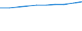 Unit of measure: Number / Economical indicator for structural business statistics: Population of active enterprises in t - number / Size classes in number of employees: Total / Statistical classification of economic activities in the European Community (NACE Rev. 2): Industry, construction and services except activities of holding companies / Metropolitan regions (historical): Non-metropolitan regions in France