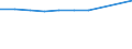 Unit of measure: Number / Economical indicator for structural business statistics: Population of active enterprises in t - number / Size classes in number of employees: Total / Statistical classification of economic activities in the European Community (NACE Rev. 2): Industry, construction and services except activities of holding companies / Metropolitan regions (historical): Non-metropolitan regions in Croatia