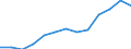 Unit of measure: Number / Economical indicator for structural business statistics: Population of active enterprises in t - number / Size classes in number of employees: Total / Statistical classification of economic activities in the European Community (NACE Rev. 2): Industry, construction and services except activities of holding companies / Metropolitan regions (historical): Roma