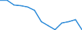 Unit of measure: Number / Economical indicator for structural business statistics: Population of active enterprises in t - number / Size classes in number of employees: Total / Statistical classification of economic activities in the European Community (NACE Rev. 2): Industry, construction and services except activities of holding companies / Metropolitan regions (historical): Torino