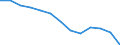 Unit of measure: Number / Economical indicator for structural business statistics: Population of active enterprises in t - number / Size classes in number of employees: Total / Statistical classification of economic activities in the European Community (NACE Rev. 2): Industry, construction and services except activities of holding companies / Metropolitan regions (historical): Genova