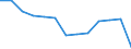 Unit of measure: Number / Economical indicator for structural business statistics: Population of active enterprises in t - number / Size classes in number of employees: Total / Statistical classification of economic activities in the European Community (NACE Rev. 2): Industry, construction and services except activities of holding companies / Metropolitan regions (historical): Firenze