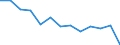 Unit of measure: Number / Economical indicator for structural business statistics: Population of active enterprises in t - number / Size classes in number of employees: Total / Statistical classification of economic activities in the European Community (NACE Rev. 2): Industry, construction and services except activities of holding companies / Metropolitan regions (historical): Bologna