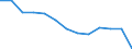 Unit of measure: Number / Economical indicator for structural business statistics: Population of active enterprises in t - number / Size classes in number of employees: Total / Statistical classification of economic activities in the European Community (NACE Rev. 2): Industry, construction and services except activities of holding companies / Metropolitan regions (historical): Venezia
