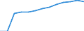 Number / Population of active enterprises in t - number / Total / Industry, construction and services except activities of holding companies / Sofia