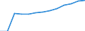 Number / Population of active enterprises in t - number / Total / Industry, construction and services except activities of holding companies / Plovdiv