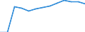 Number / Population of active enterprises in t - number / Total / Industry, construction and services except activities of holding companies / Varna