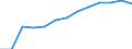 Number / Population of active enterprises in t - number / Total / Industry, construction and services except activities of holding companies / Burgas