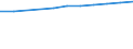 Number / Population of active enterprises in t - number / Total / Industry, construction and services except activities of holding companies / Praha