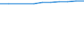 Number / Population of active enterprises in t - number / Total / Industry, construction and services except activities of holding companies / Brno