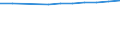 Number / Population of active enterprises in t - number / Total / Industry, construction and services except activities of holding companies / Ostrava