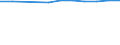 Number / Population of active enterprises in t - number / Total / Industry, construction and services except activities of holding companies / Plzen