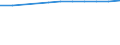 Number / Population of active enterprises in t - number / Total / Industry, construction and services except activities of holding companies / Non-metropolitan regions in Czech Republic