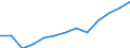 Number / Population of active enterprises in t - number / Total / Industry, construction and services except activities of holding companies / København