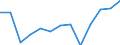 Number / Population of active enterprises in t - number / Total / Industry, construction and services except activities of holding companies / Odense