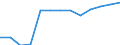 Number / Population of active enterprises in t - number / Total / Industry, construction and services except activities of holding companies / Non-metropolitan regions in Denmark