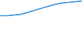 Number / Population of active enterprises in t - number / Total / Industry, construction and services except activities of holding companies / Non-metropolitan regions in Estonia